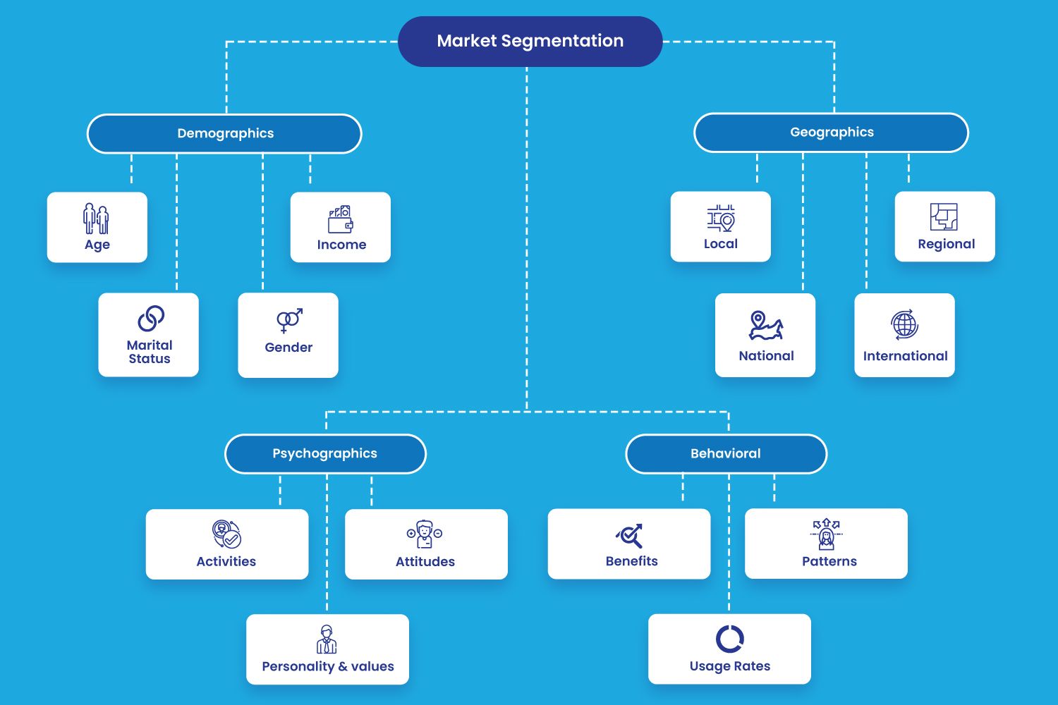 How To Implement Marketing Automation