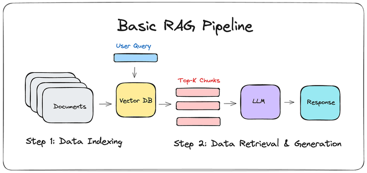 ChatGPT Is Not “AI”, It’s a Product.