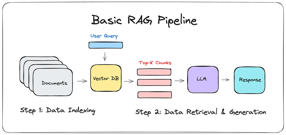 ChatGPT Is Not “AI”, It’s a Product.